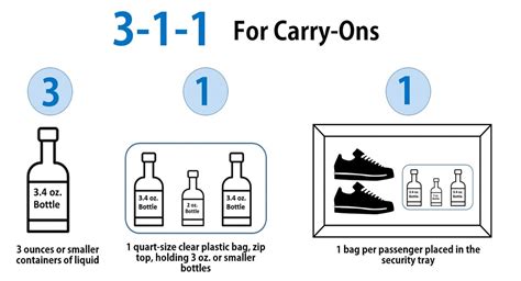 can you bring metal boxes on airplanes|fluid ounces allowed on plane.